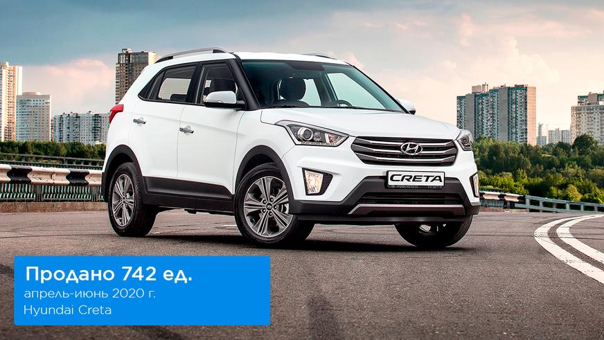 Вопреки всему авторынок страны вырос на 12.2 %