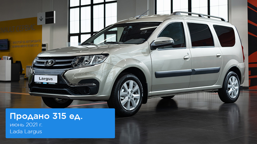 Давно так Kia не продавалась! В июне в топе продаж