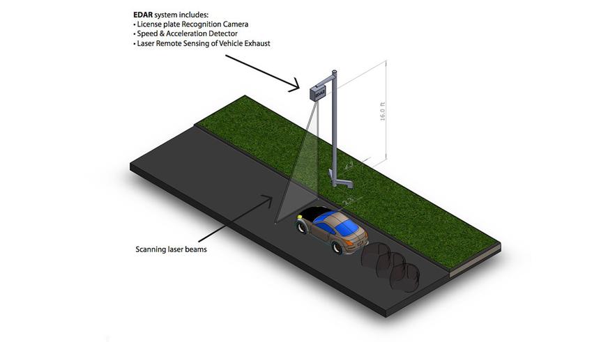 Дымящие авто в&nbsp;Алматы будут выявлять экодатчики на&nbsp;улицах