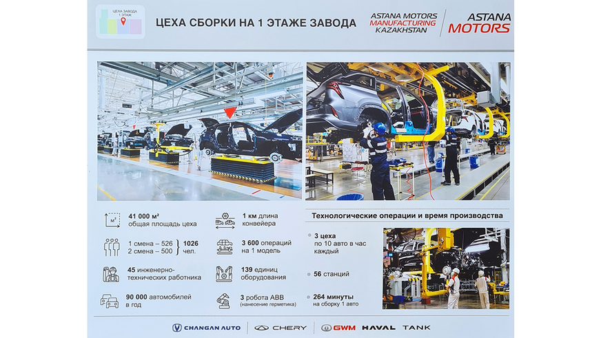 Tank 300 будут выпускать на новом заводе в Алматы