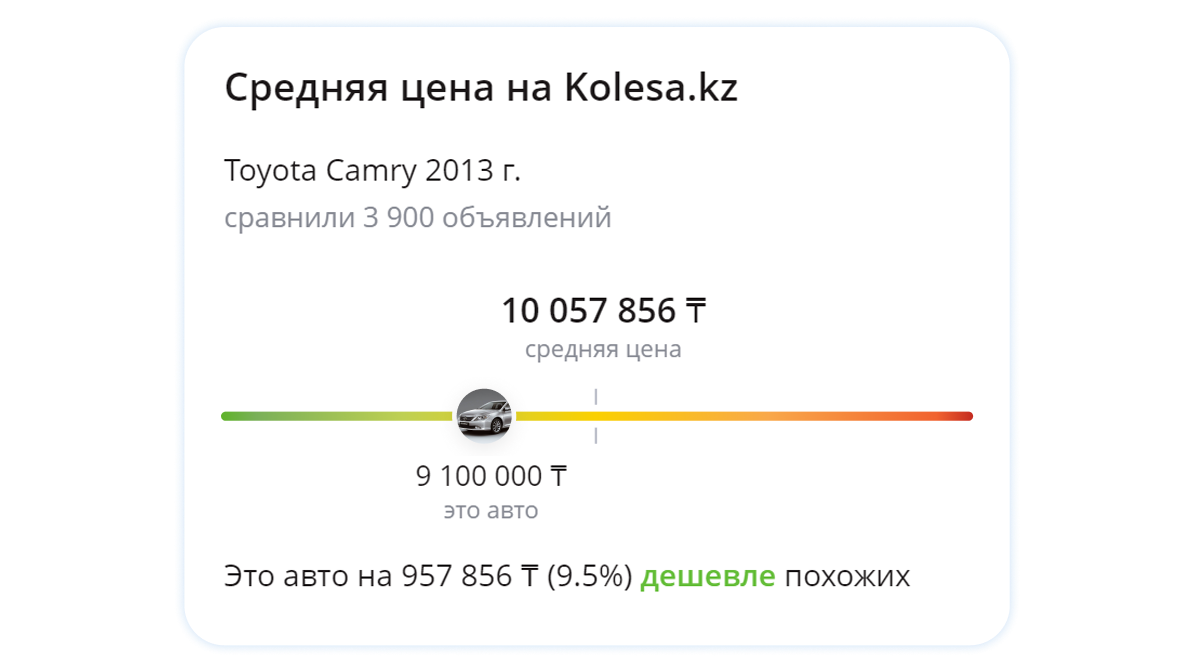 Что такое средняя цена на Kolesa.kz и как она рассчитывается