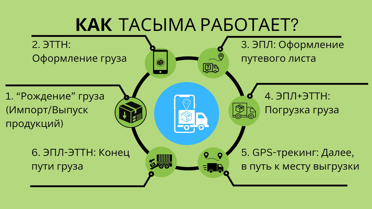 Тасыма – цифровизация грузоперевозок