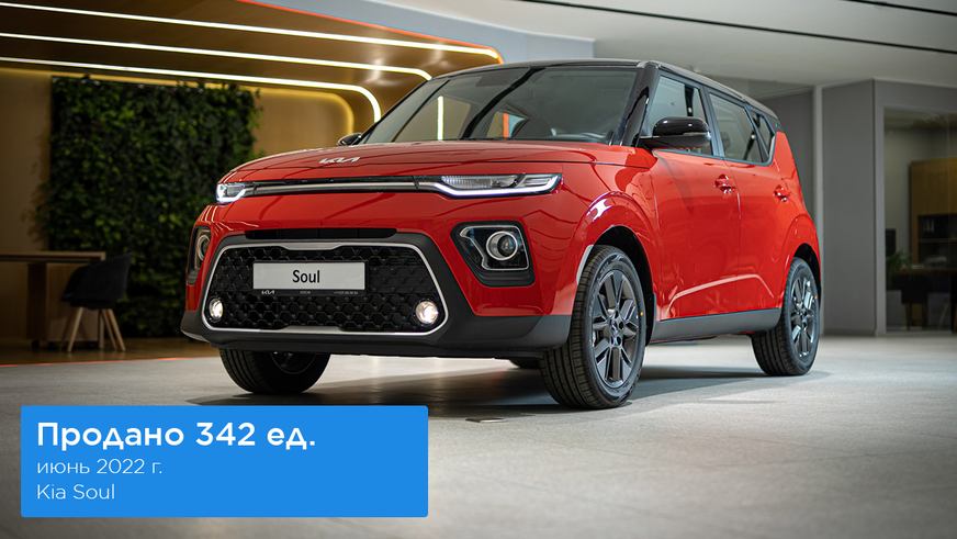 Июнь стал лучшим месяцем для продаж новых авто в первом полугодии 2022 года