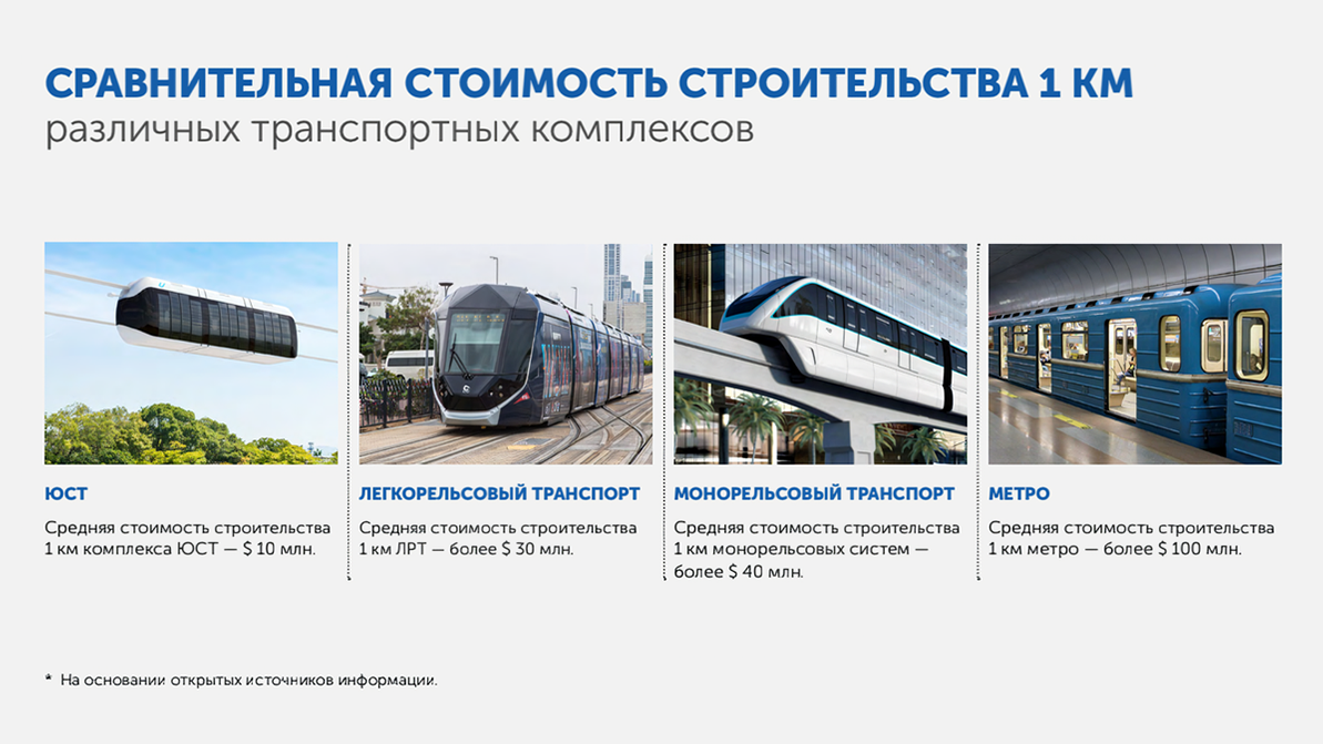 За шесть минут от Каскелена до Алматы. Реально?