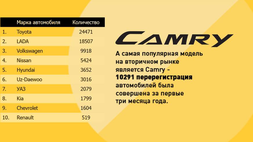 Авторынок падает, и парашют только раскрывается