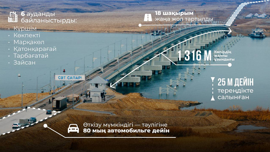 Шығыс Қазақстанда ең ұзын автомобиль көпірі ашылды