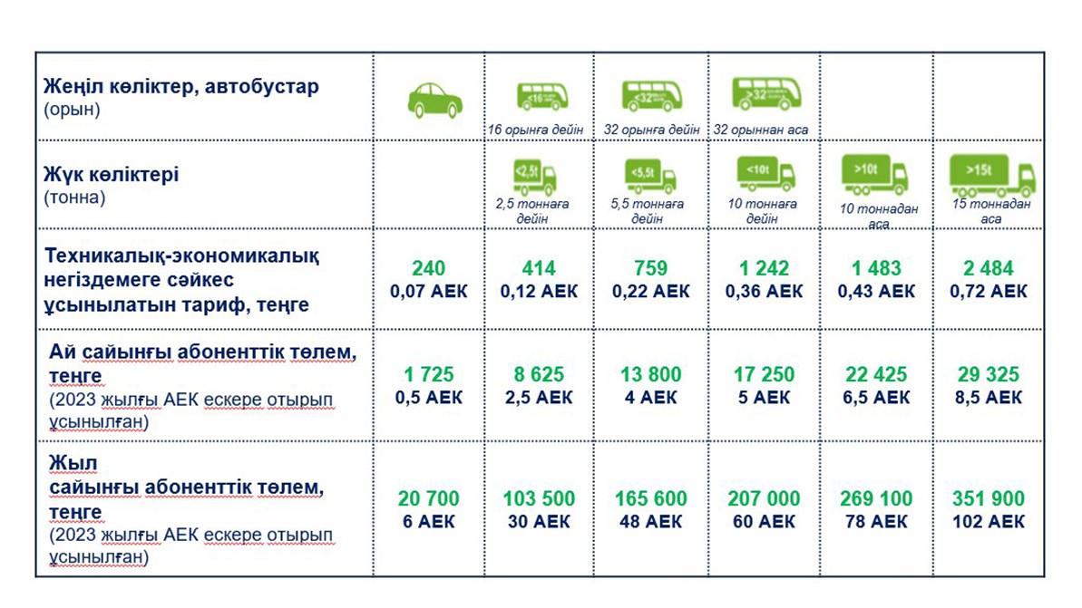 Алматыдағы үлкен айналма жол қашан ашылады