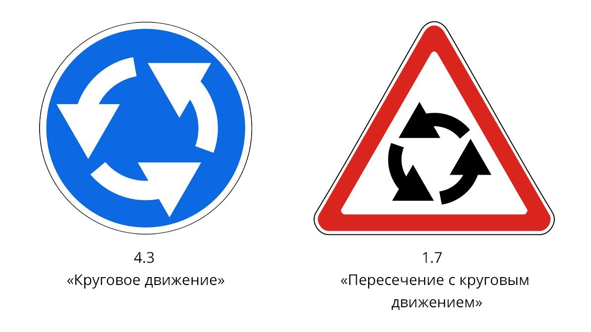 Кольцо или не кольцо? Какой перекрёсток считается пересечением с кольцевым движением