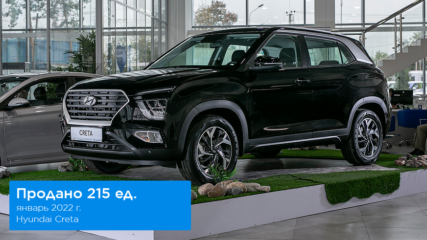 Hyundai стал лидером на авторынке Казахстана в январе