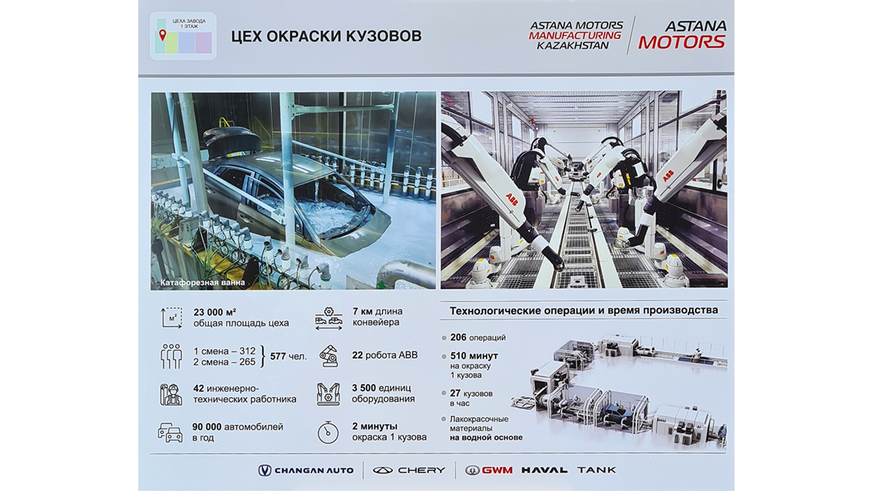 Tank 300 будут выпускать на новом заводе в Алматы