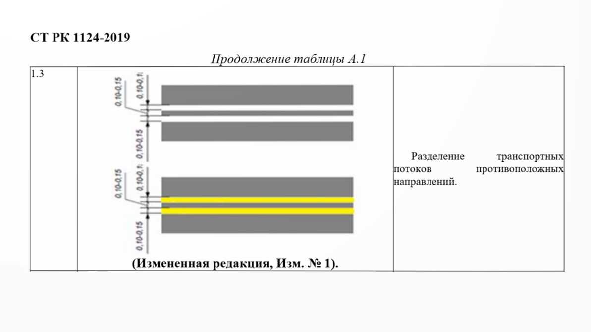 Жёлтая двойная сплошная разметка в Алматы: что она означает?