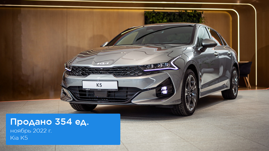 Китайские автомобили по&nbsp;итогам ноября занимают 15&nbsp;% рынка