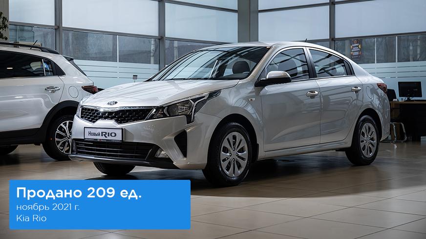 Авторынок в ноябре: Hyundai в минусе, Lada на втором месте