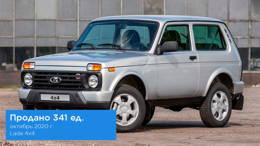 Авторынок в октябре: дефицит новых автомобилей