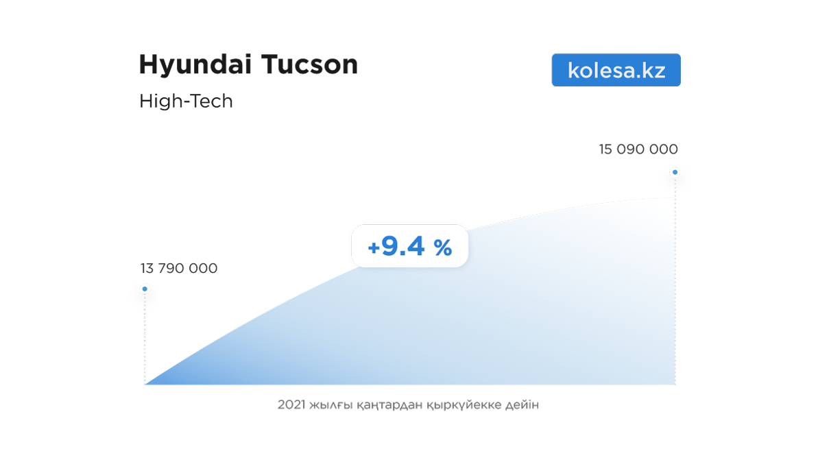 qaz-naskolko-podorozhali-4