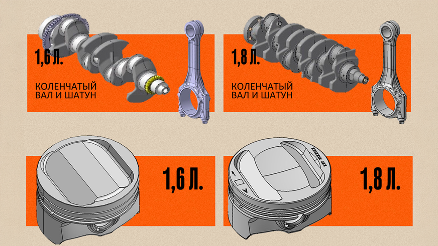 АВТОВАЗ снабдил шеснарь 1.6 фазовращателем на впуске
