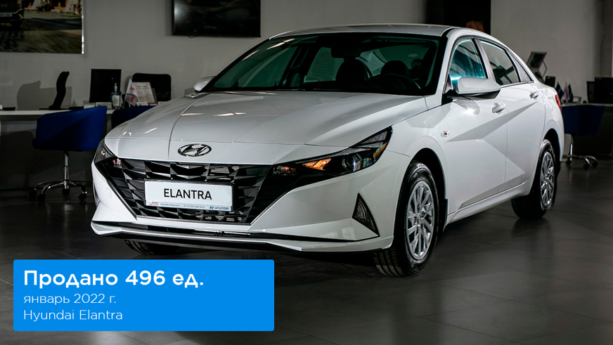 Hyundai стал лидером на авторынке Казахстана в январе
