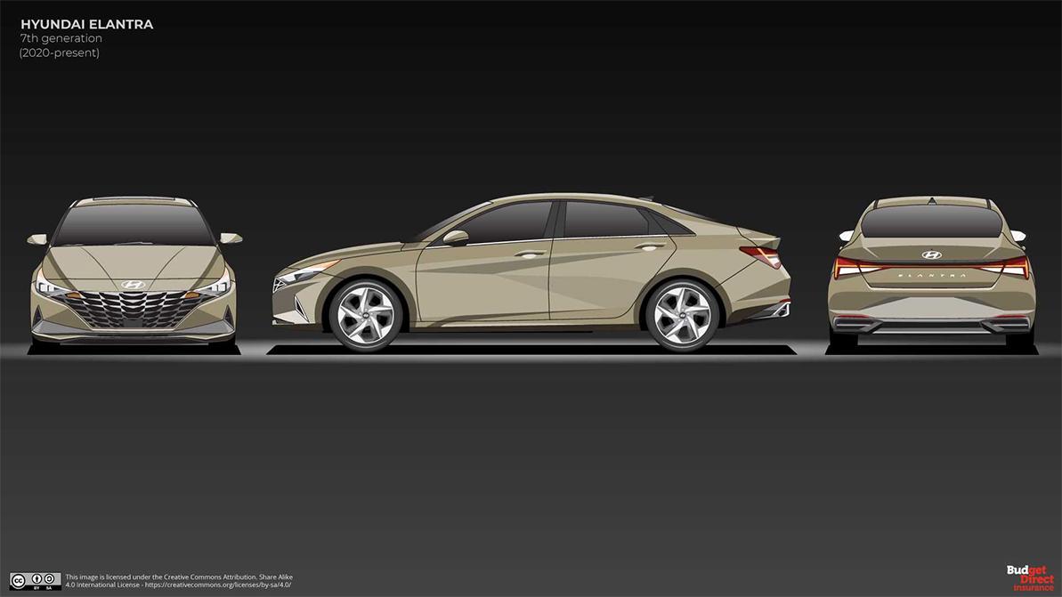 Hyundai Elantra: из гадкого утёнка в почти прекрасного лебедя