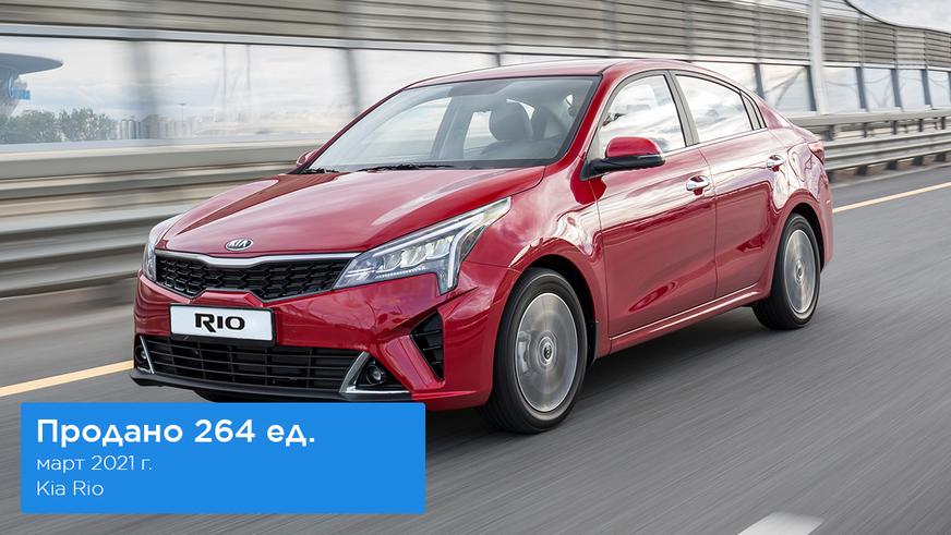 Продажи новых авто в Казахстане в марте: Chevrolet – лидер, Volkswagen в топ-5