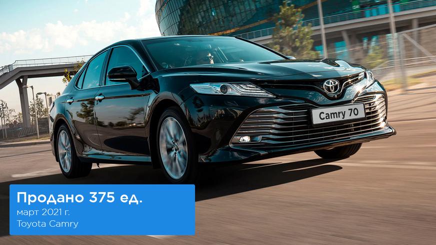 Продажи новых авто в Казахстане в марте: Chevrolet – лидер, Volkswagen в топ-5