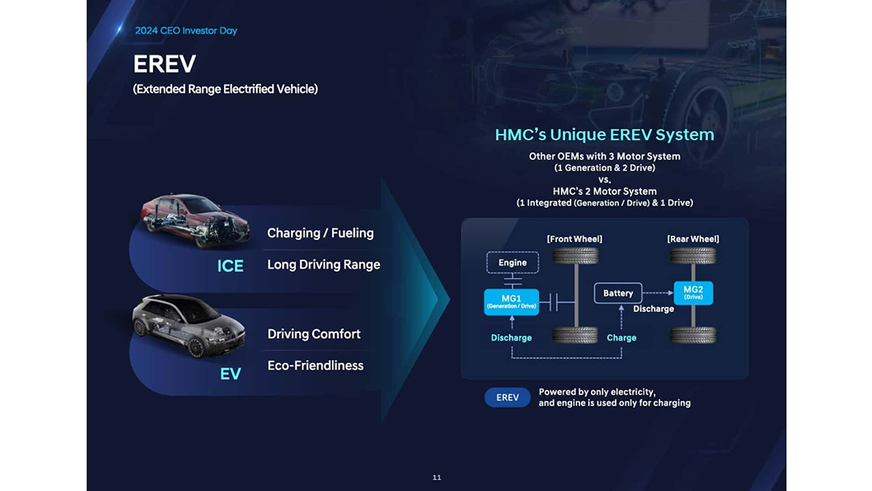 Hyundai выпустит более 20 электрических новинок, включая суперкар
