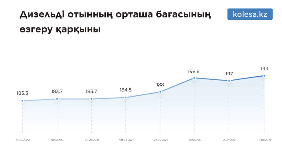 qaz-benzin-4