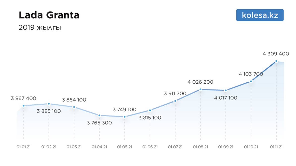 qaz-car-price-9