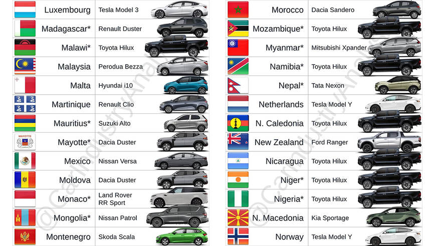 Toyota возглавила чарты продаж в 52 государствах