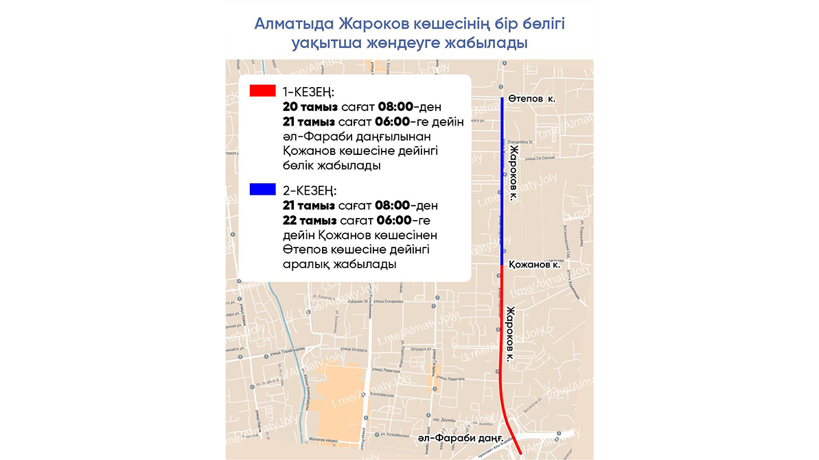 Алматыдағы Жароков көшесі екі күнге жабылды