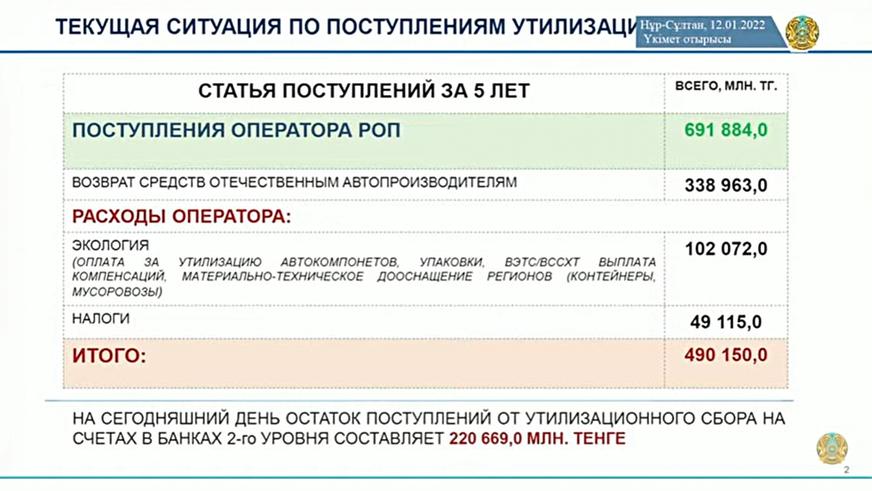 «Оператор РОП» подарит свои активы государству подчистую?