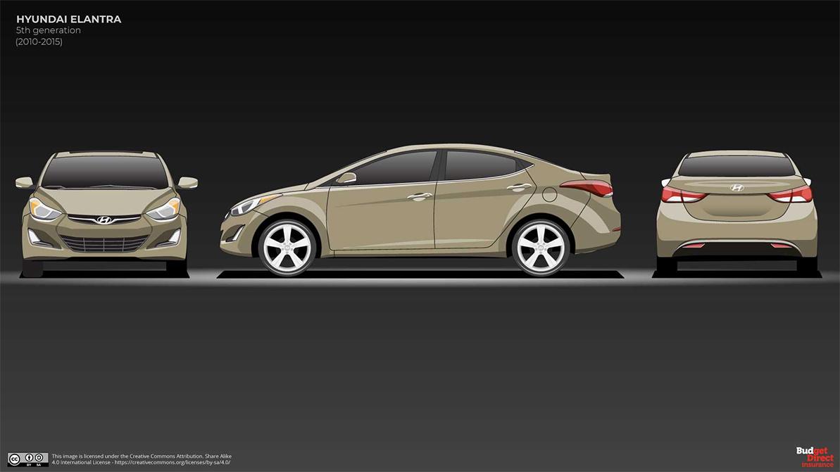 Hyundai Elantra: из гадкого утёнка в почти прекрасного лебедя