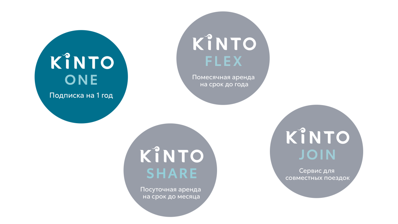 KINTO – гибкие сервисы подписки на автомобиль
