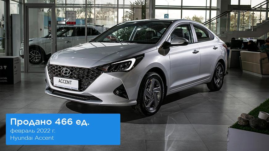 Hyundai захватила весь топ-3 продаж новых авто в феврале