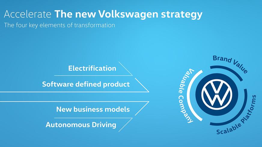 Volkswagen собирается взимать дань за автопилот