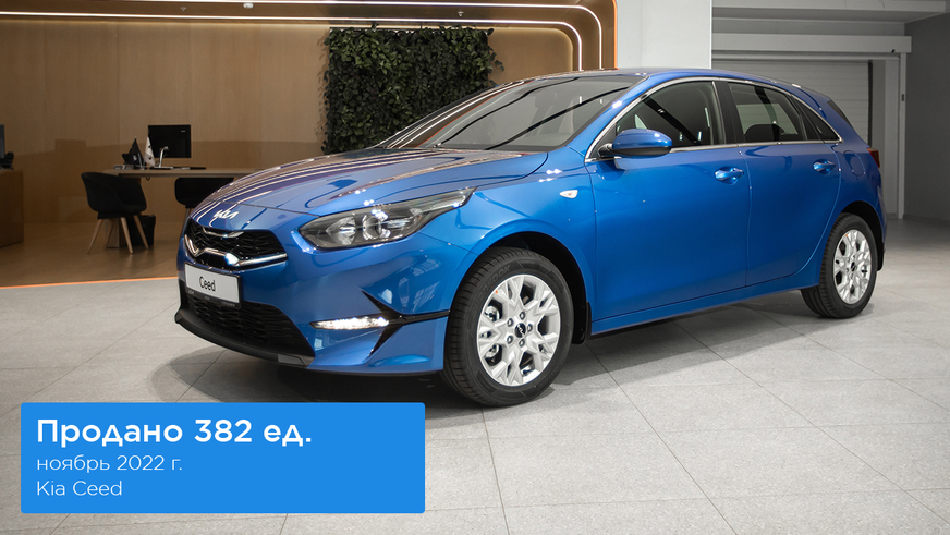 Китайские автомобили по&nbsp;итогам ноября занимают 15&nbsp;% рынка