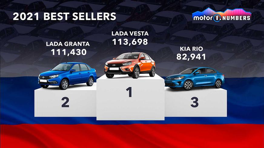 В России – Vesta, а в США – пикапы Ford. Какие модели продавались лучше в разных странах мира?