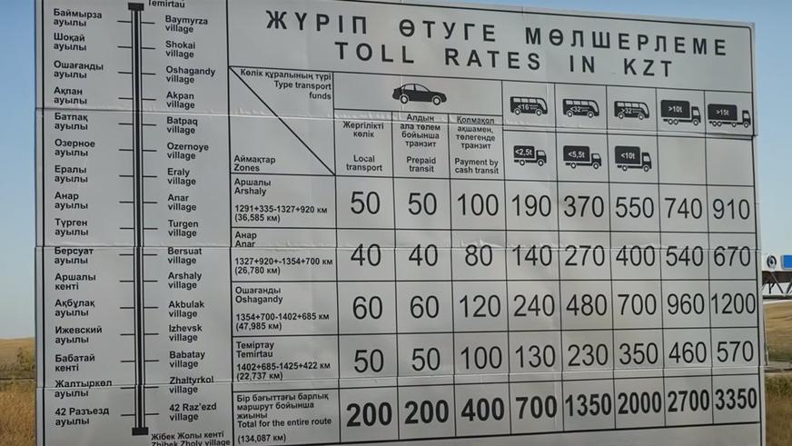 Повышать стоимость проезда по платным дорогам в Казахстане не будут