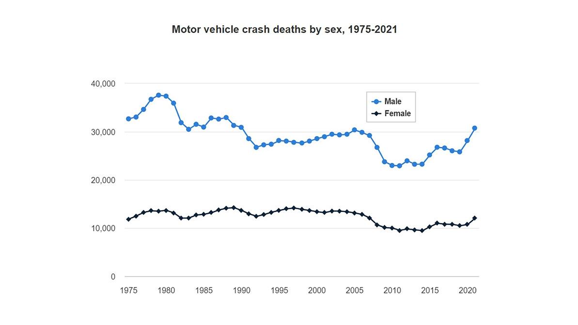 Көлік жүргізуді әйелдерден үйрену керек