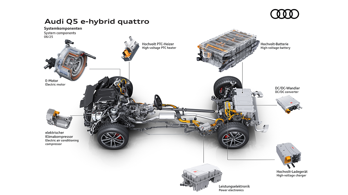 Кроссоверы Audi Q5 стали подзаряжаемыми гибридами