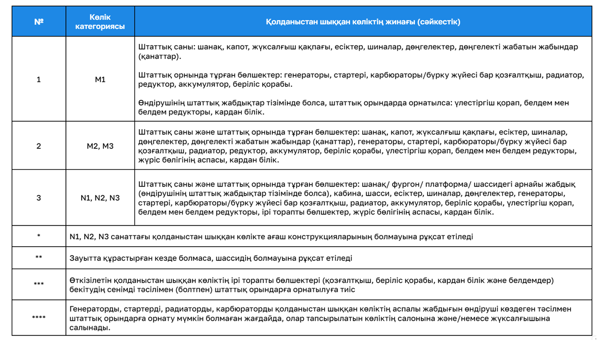 Көлікті утилизацияға жеке компаниялар қабылдауы мүмкін