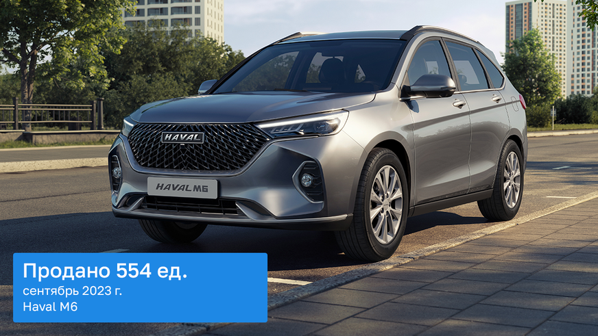 Продажи новых авто в сентябре: хетч Hyundai i20 попал в топ-3