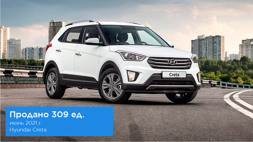 Давно так Kia не продавалась! В июне в топе продаж