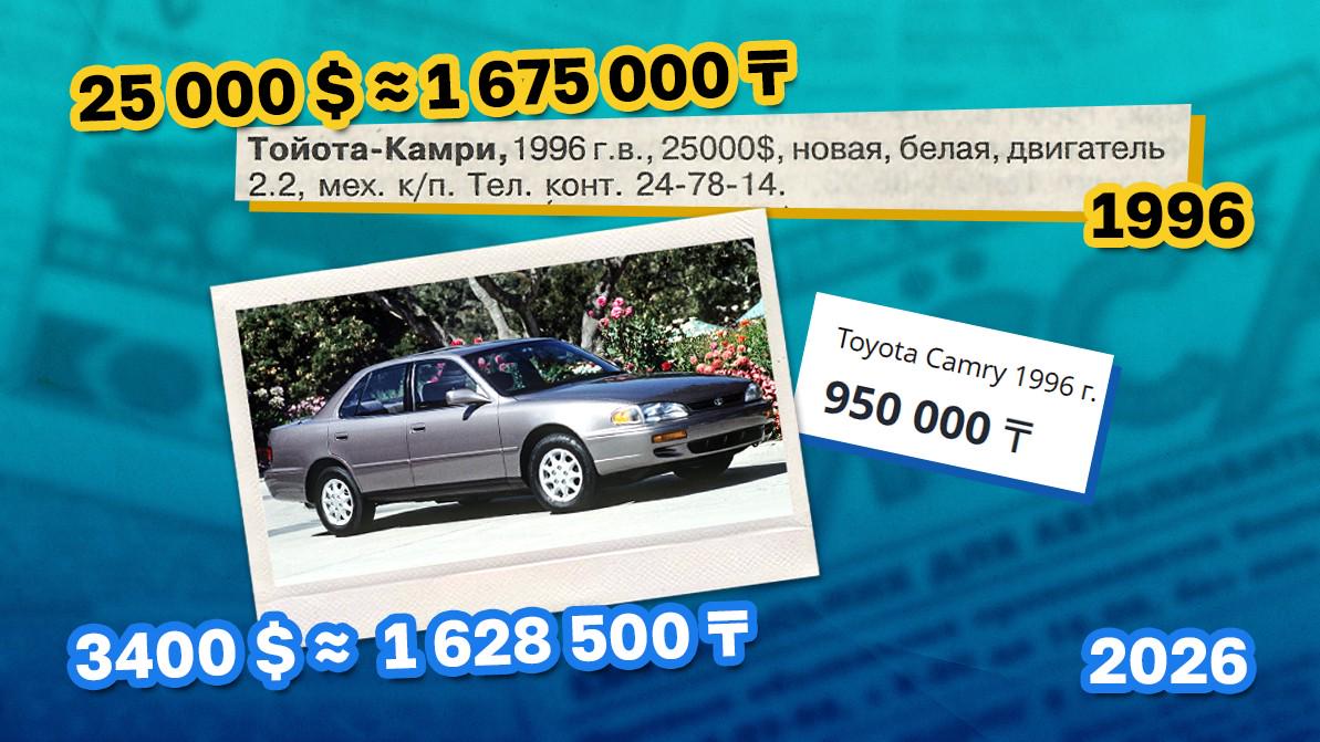 Продам Audi, дутый, цвета «валюта»: каким был авторынок в Казахстане 30 лет назад