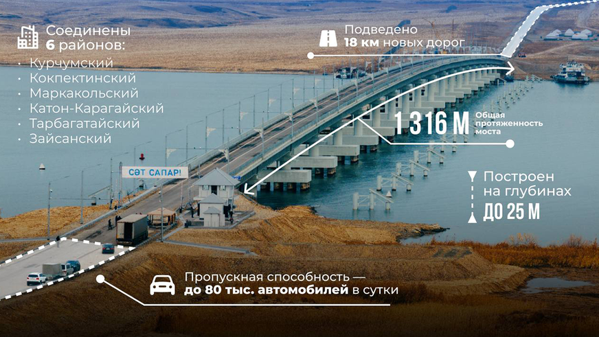 Самый длинный автомобильный мост в Казахстане открыли в ВКО