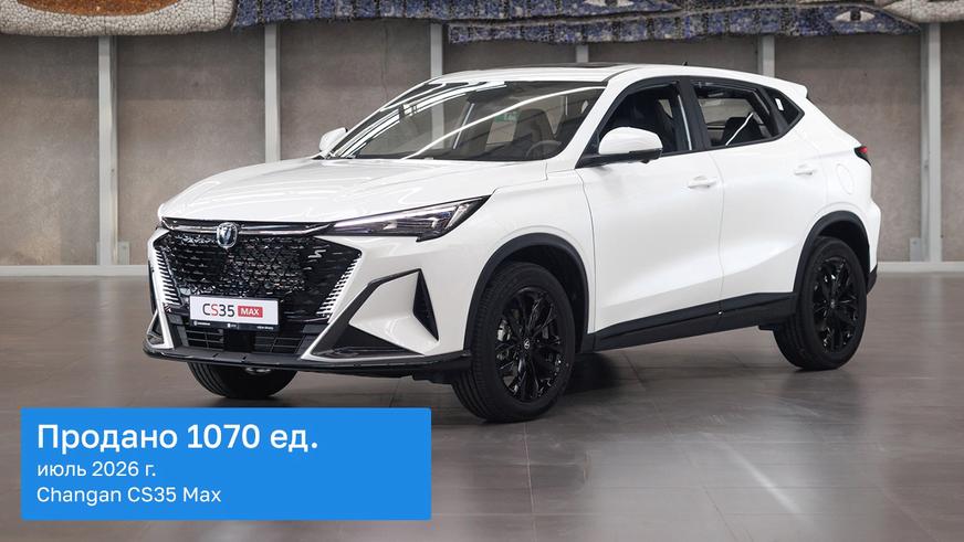 Changan CS35 Max попал в топ-3 продаж июля