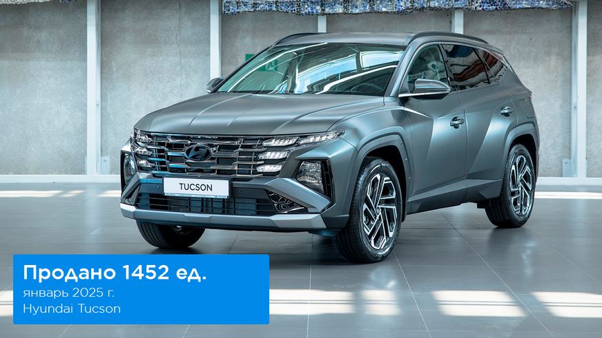 Tucson был популярнее «Кобальта» на рынке новых автомобилей в январе