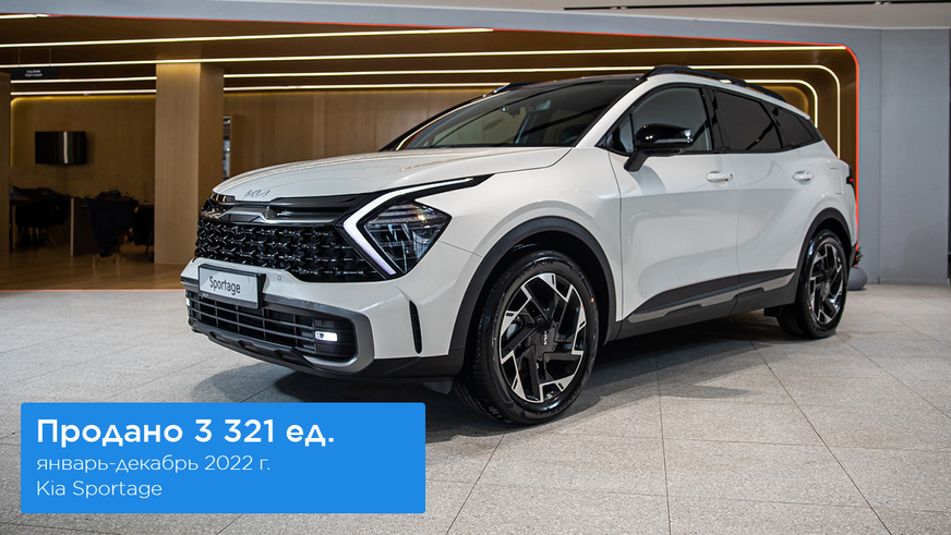 В 2022 году в Казахстане продали почти 124 тысячи новых авто
