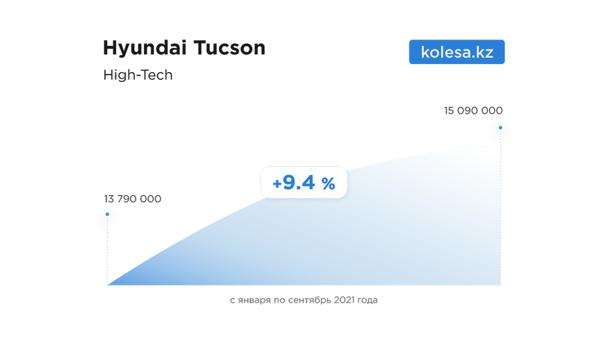 На сколько подорожали новые автомобили с начала 2021 года