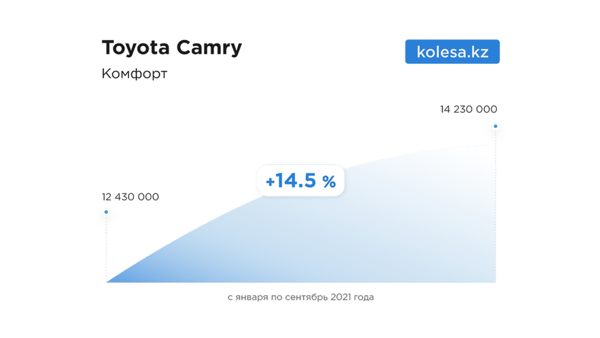 На сколько подорожали новые автомобили с начала 2021 года