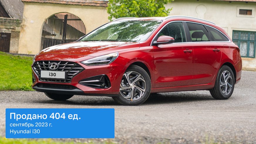 Продажи новых авто в сентябре: хетч Hyundai i20 попал в топ-3